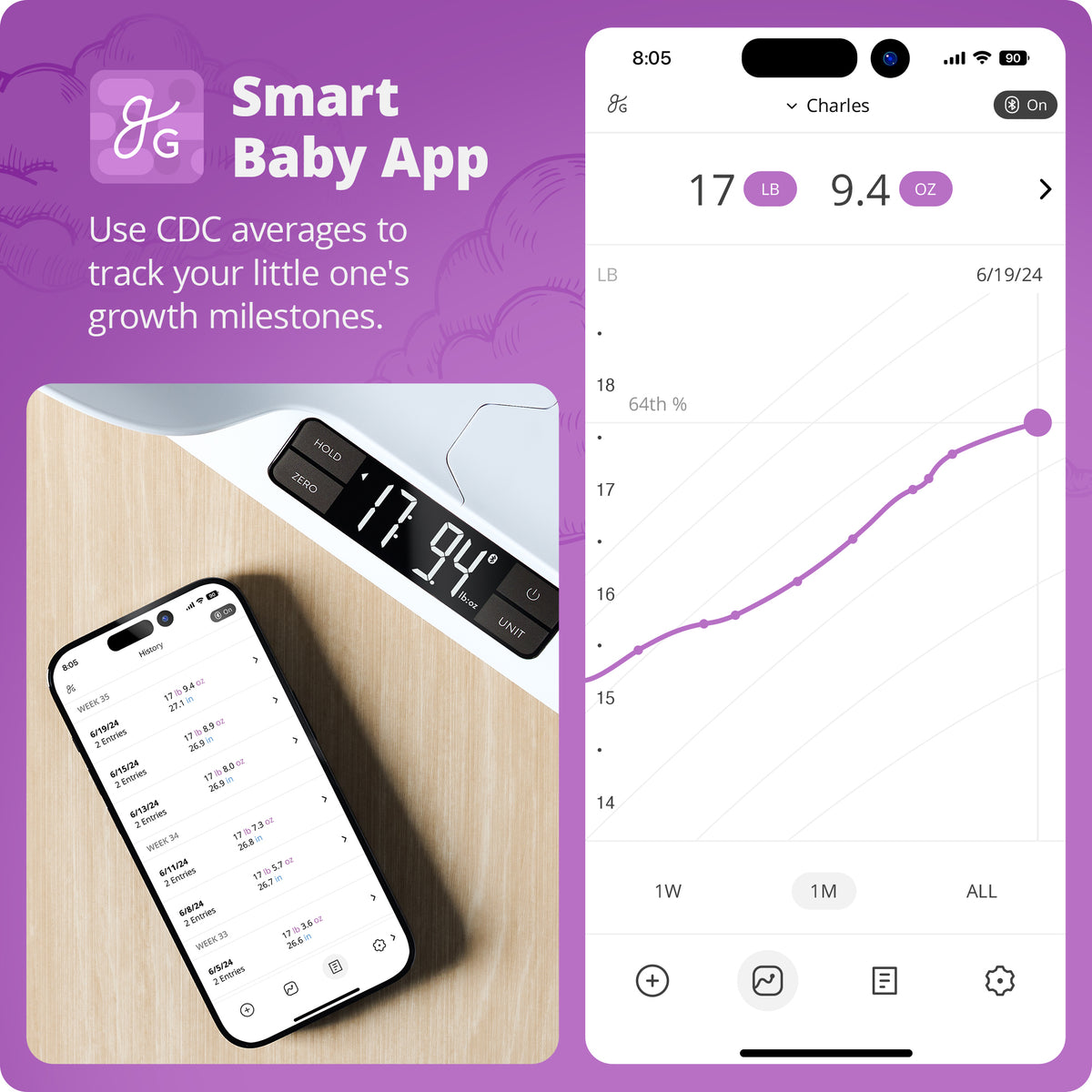 Greater Goods Baby Scale