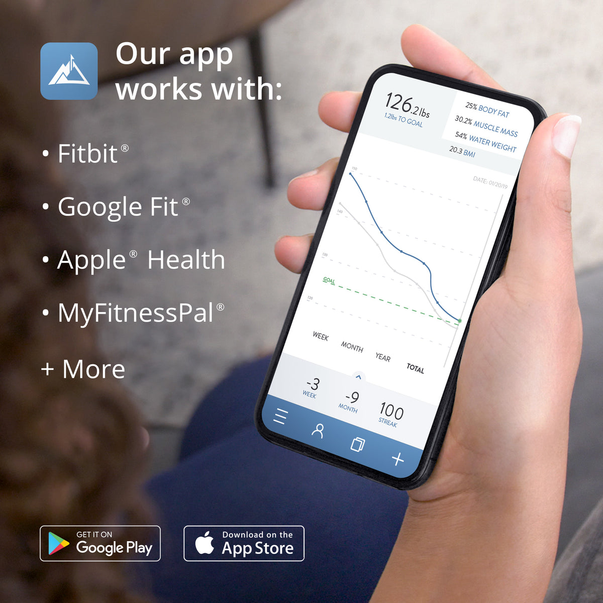 A hand holding a phone displaying the Weight Gurus App with text that reads, "Our app works with Fitbit, Google Fit, Apple Health, MyFitnessPal, plus more".